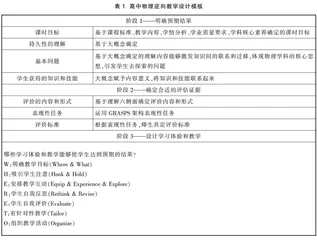 高中物理逆向教学设计模板的建构及其应用