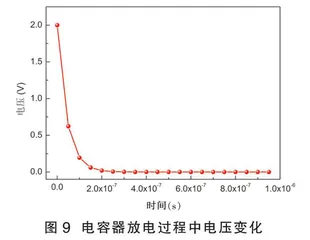 平行板电容器工作过程特性研究