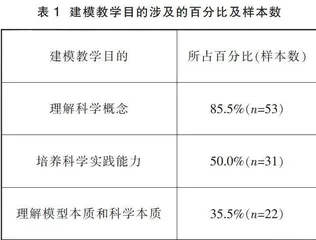 国外科学教育建模教学研究的动态、趋势与启示