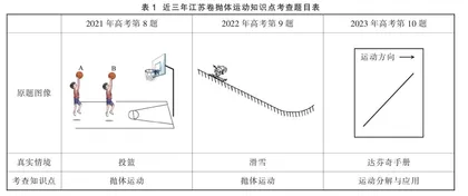 多角度分析２０２３年江苏高考物理卷第１０题