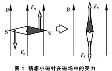 磁场方向可以是“N极受力”方向吗？