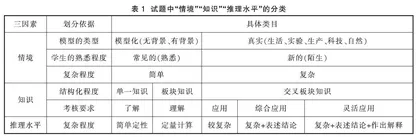 指向高中生物理科学推理能力评价的试题编制探讨