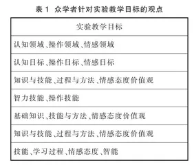 新课程背景下高中物理实验教学评价的研究 