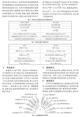 聚焦意识平台 提升物理素养