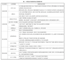 高中物理课程思政资源开发的原则与途径
