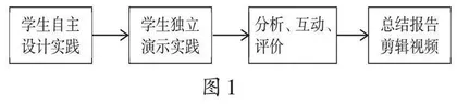 探索自主实践 促进学科育人 