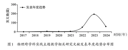 物理跨学科实践教学现状