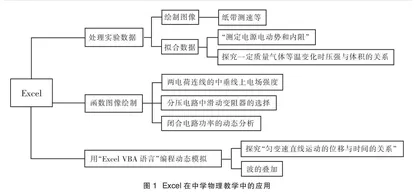 三类数学软件在中学物理教学中的应用及对比研究
