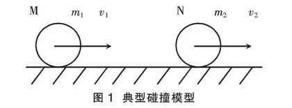 弹性碰撞与圆周率的奇妙联系