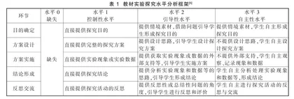 五版新高中物理教材实验探究水平表征评析