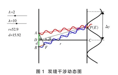 Geogebra软件在波动光学教学中的应用