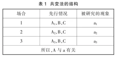 “瞬时速度”的两种教学序列探讨