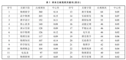 《中学物理教与学》样态、主题与趋势研究（1998—2021）