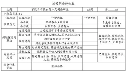 浅谈初中数学“综合与实践”主题学习实施路径