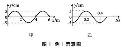 如何在物理阅读中变“被动接收信息”为“主动检索信息”