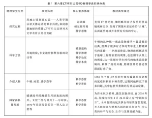 基于核心素养的上海物理新教材的编写特点研究及启示