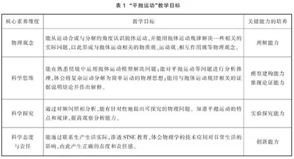 基于“问题解决”的物理学科关键能力培养策略