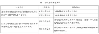 基础教育领域科学学习中的动机培养