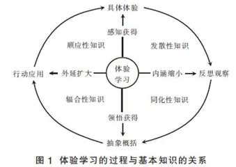 基于体验反思促进物理观念建构的教学策略