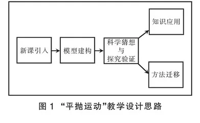 基于建构主义的高中物理课堂教学设计