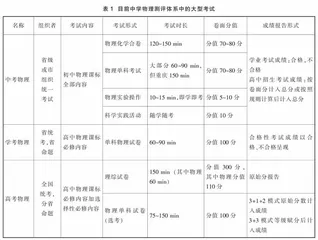 构建中学物理测评新体系面临的问题与对策