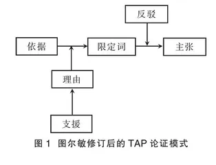 落实科学论证的探究性实验教学设计