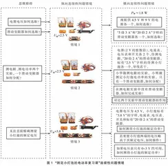 连续性问题情境教学策略在复习课中的应用与思考