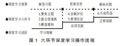 “深度学习”用于“动态电路问题”复习的案例研究
