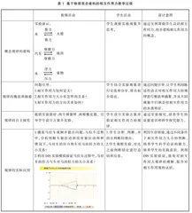 关注课程标准教学建议 提升物理课堂教学效果