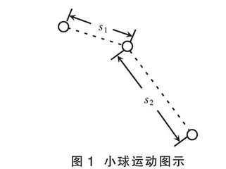 核心素养导向下高考物理试题的情境化研究 