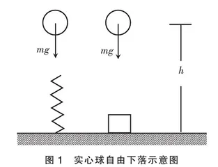 基于PASCO实验系统的高中物理拓展性实验设计