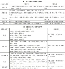 基于学习结果分类理论的新教材习题比较研究