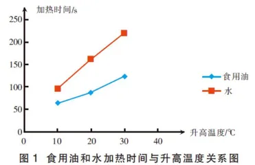 基于认知负荷理论的教学策略探究