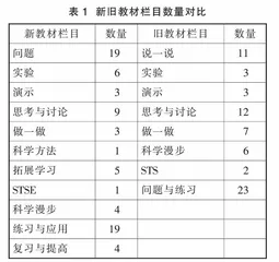 基于教与学的高中物理新旧教材对比分析