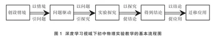 指向深度学习的初中物理实验教学策略探索 