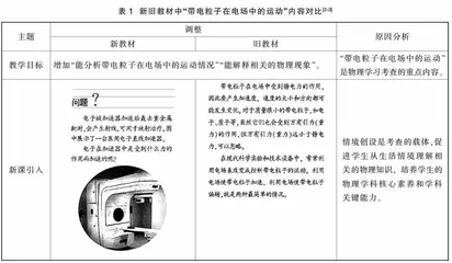 学科核心素养视域下高中物理新旧教材的比较研究