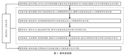基于核心素养的物理规律教学