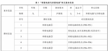 “减量增效”的物理单元情境作业设计策略