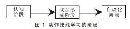 基于动作技能学习阶段理论的高中物理新教材比较研究