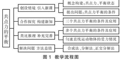 “共点力的平衡”教学设计