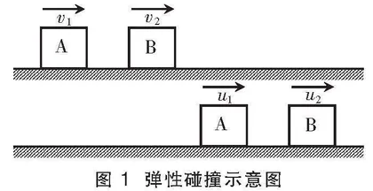 牛顿碰撞定律在弹性碰撞中的应用研究
