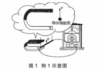 基于物理核心素养导向的中考试题对教学的启示