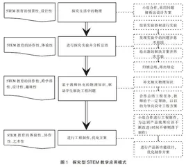 基于STEM理论的“传感器工作原理及应用”教学设计