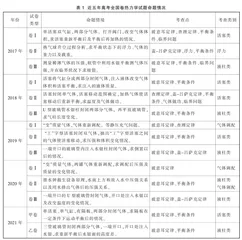 近五年全国卷热力学试题的分析与教学建议