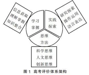 基于高考评价体系的江苏近五年高考实验考题的分析与启示