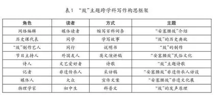 跨学科写作教学的四“点”路径