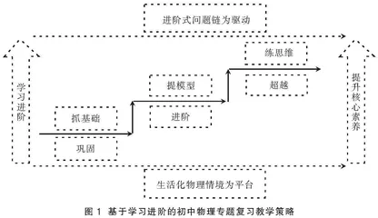 基于学习进阶的初中物理专题复习教学设计