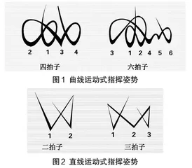 普通高等院校合唱指挥课程教学质量研究