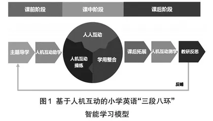 “三段八环”模式助力城乡小学英语教育均衡发展