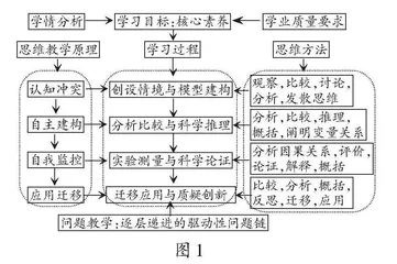 以问题驱动，发展学生科学思维